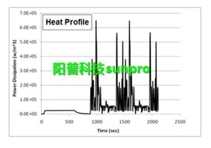 干货 | ANSYS新能源电池包散热仿真解决方案的图5