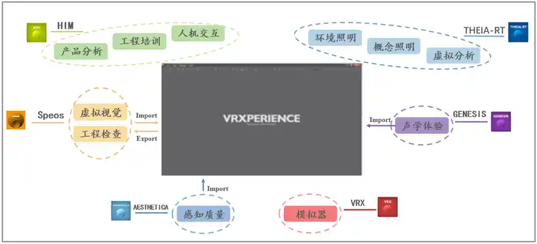 ANSYS SPEOS & VRXPERIENCE-基于物理特性的智能驾驶传感器高精度仿真的图4