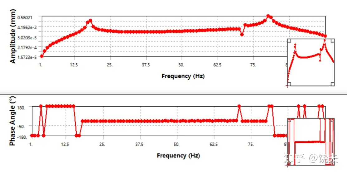 ANSYS WORKBENCH中关于转子动力学的新功能介绍-不平衡响应的图4