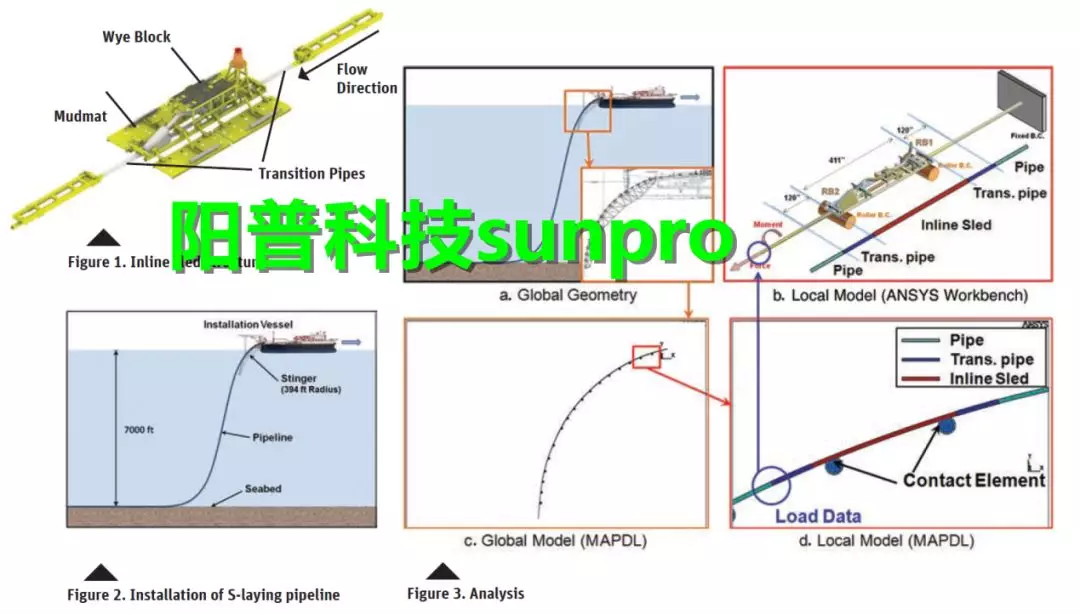 ANSYS软件在海洋海工领域的应用的图10