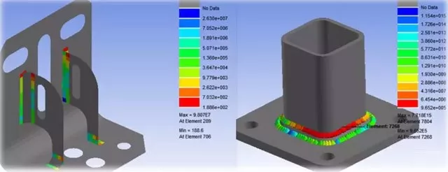 ANSYS Mechanical联合ANSYS nCode DesignLife 在实体焊缝疲劳分析的图1