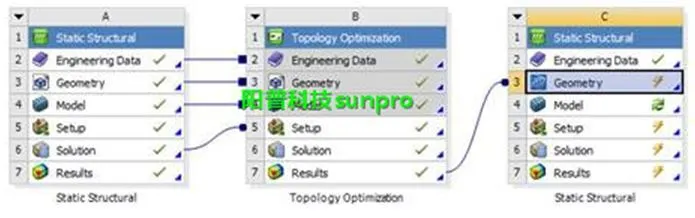 干货 | ANSYS Workbench拓扑优化应用方法的图8