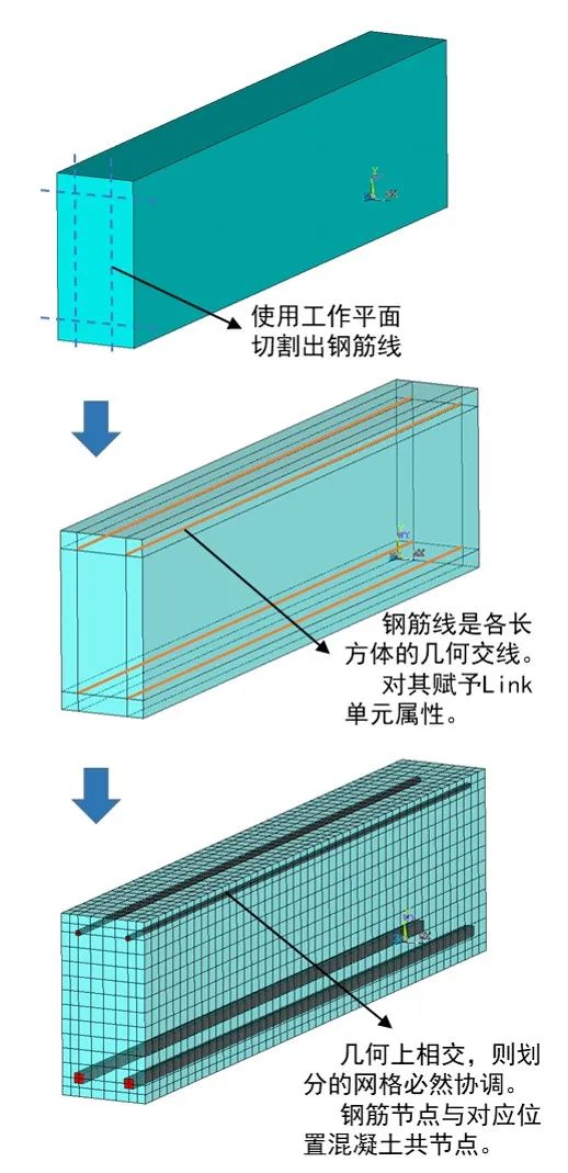 ANSYS钢筋混凝土（二）分离式建模（共节点）的图2