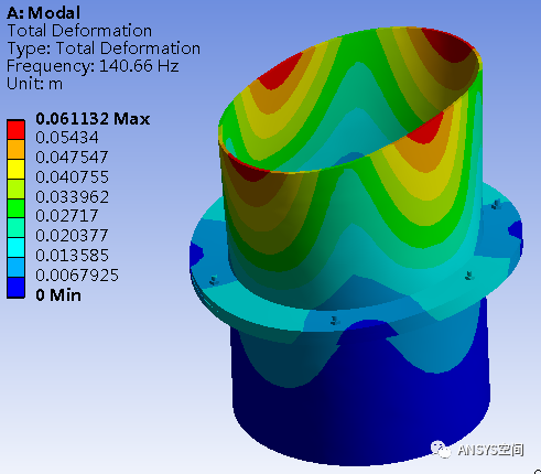 ANSYS模态分析固有频率及振型等结果怎么理解的图5