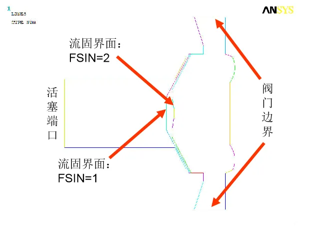 ANSYS-CFX-隔膜泵流固耦合分析的图1