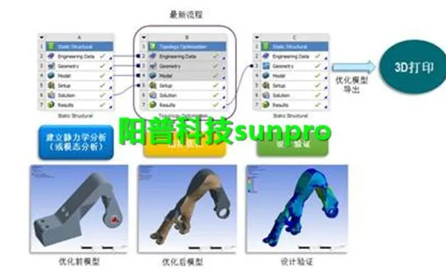 干货 | ANSYS Workbench拓扑优化应用方法的图2