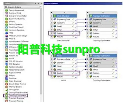 干货 | ANSYS Workbench拓扑优化应用方法的图3