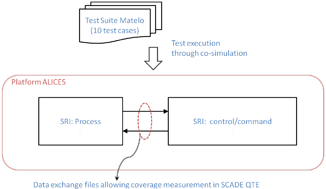 嵌入式系统 | Ansys SCADE在核电项目Connexion中的应用的图14