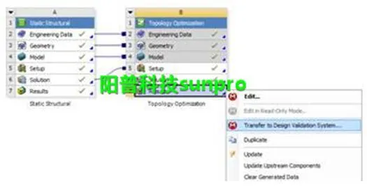 干货 | ANSYS Workbench拓扑优化应用方法的图7