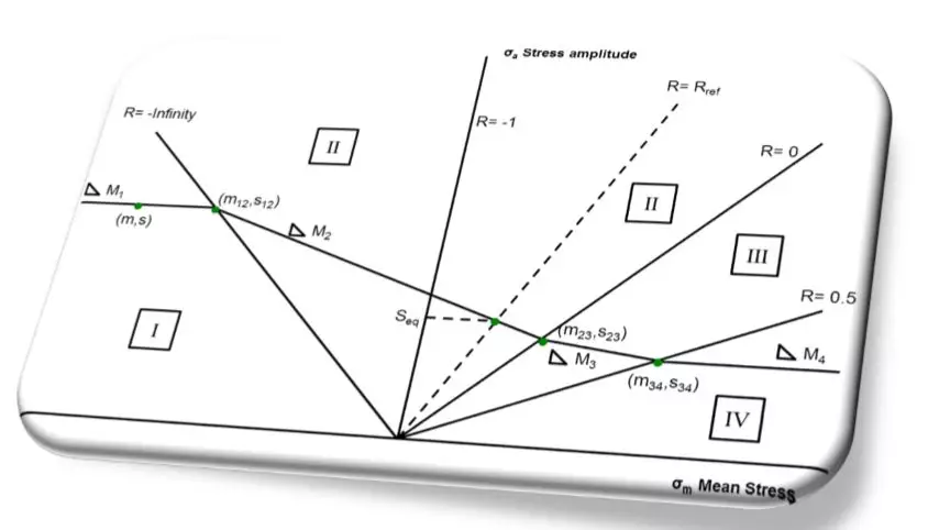 ANSYS Mechanical联合ANSYS nCode DesignLife 在实体焊缝疲劳分析的图32