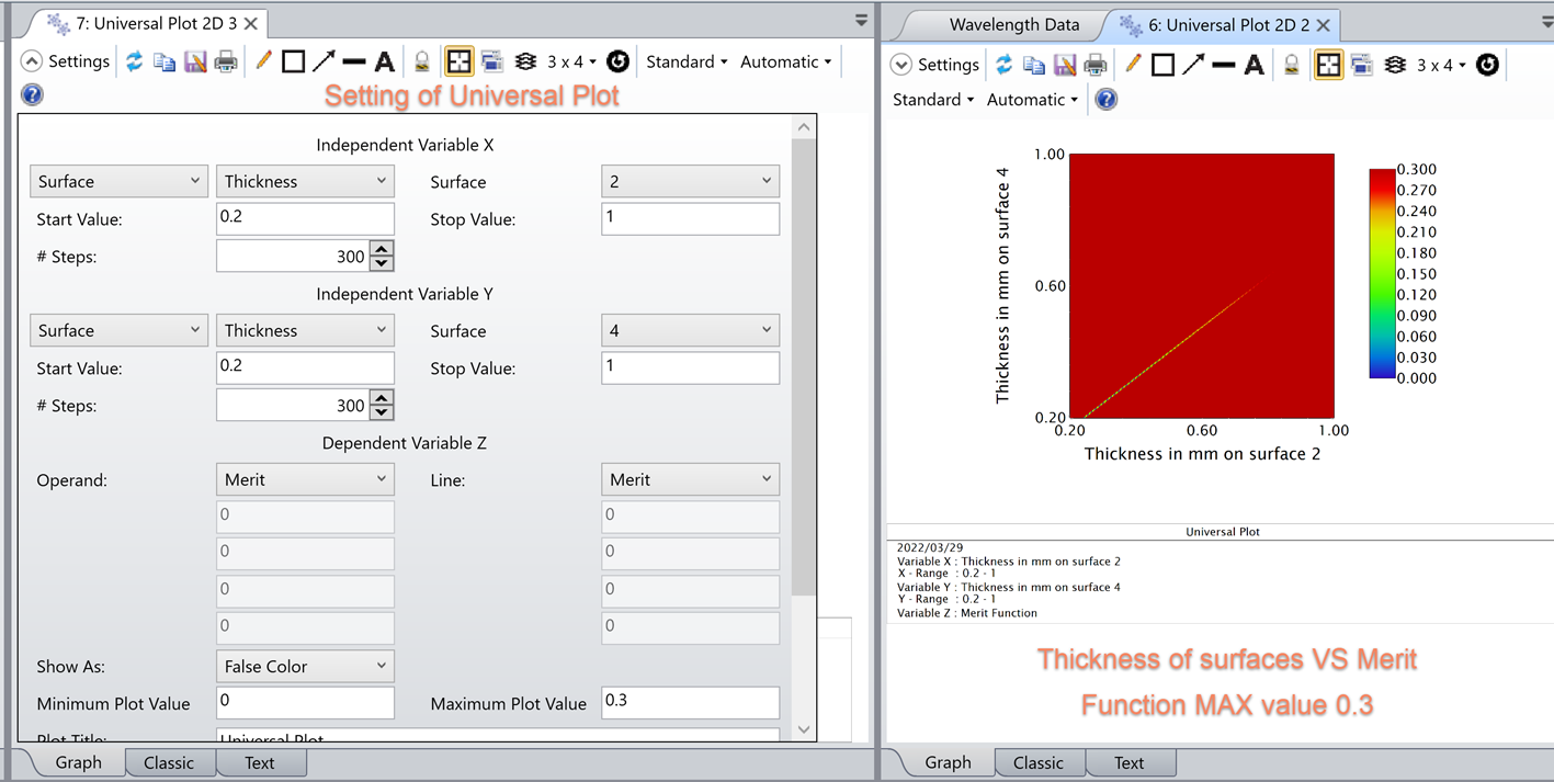 Ansys Zemax光学设计软件技术教程：如何在OpticStudio中建模和设计真实波片的图15