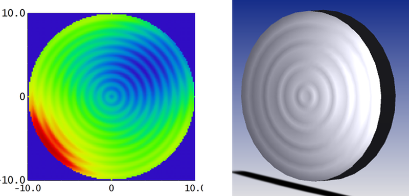 Ansys Zemax光学设计软件技术教程：如何对中频误差进行评估和公差分析的图1