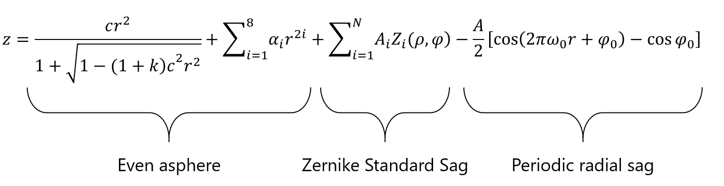 Ansys Zemax光学设计软件技术教程：如何对中频误差进行评估和公差分析的图4