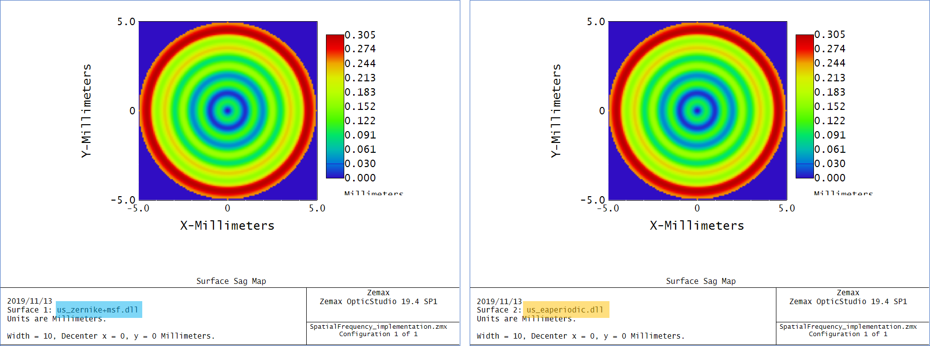 Ansys Zemax光学设计软件技术教程：如何对中频误差进行评估和公差分析的图8