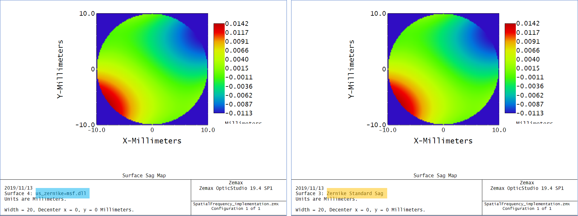 Ansys Zemax光学设计软件技术教程：如何对中频误差进行评估和公差分析的图10