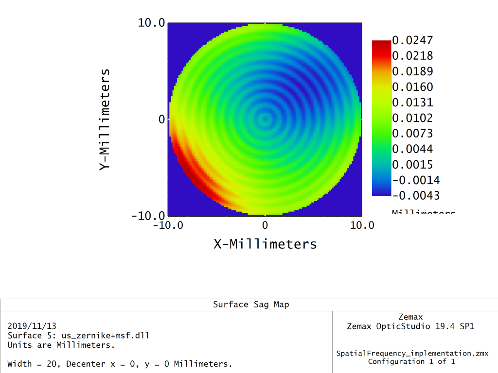 Ansys Zemax光学设计软件技术教程：如何对中频误差进行评估和公差分析的图11