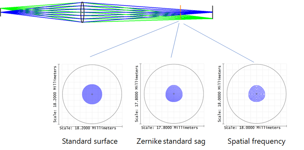 Ansys Zemax光学设计软件技术教程：如何对中频误差进行评估和公差分析的图13