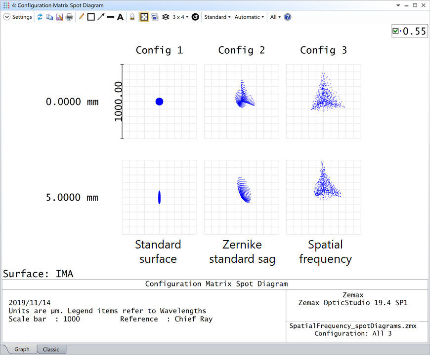 Ansys Zemax光学设计软件技术教程：如何对中频误差进行评估和公差分析的图14