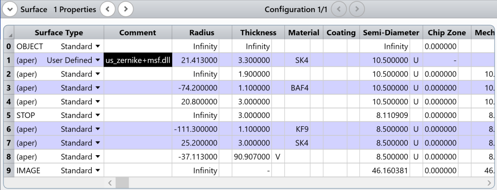 Ansys Zemax光学设计软件技术教程：如何对中频误差进行评估和公差分析的图16