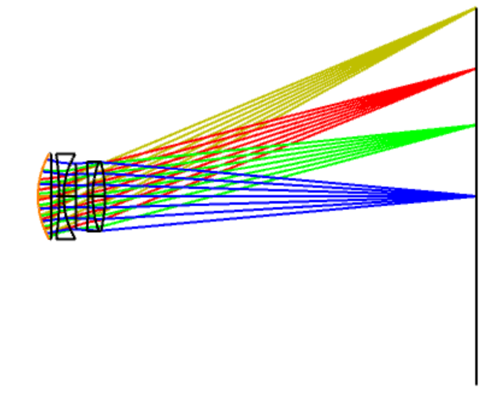 Ansys Zemax光学设计软件技术教程：如何对中频误差进行评估和公差分析的图15