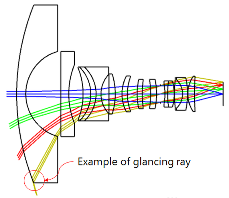 Ansys Zemax光学设计软件技术教程：如何对中频误差进行评估和公差分析的图22