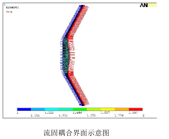 ANSYS-CFX-隔膜泵流固耦合分析的图4