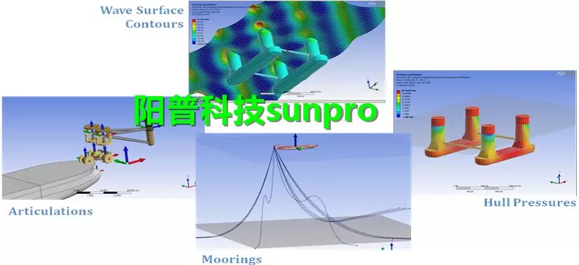 ANSYS软件在海洋海工领域的应用的图6