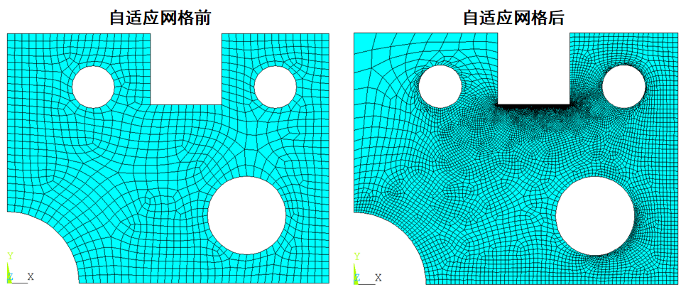 ANSYS自适应网格技术及案例分析（附完整模型分析命令流）的图1