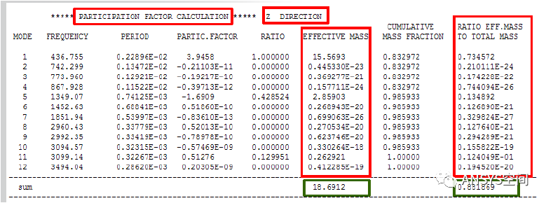 ANSYS模态分析固有频率及振型等结果怎么理解的图11