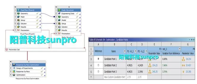 干货 | ANSYS Fluent气动噪声仿真模型解析的图6