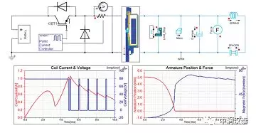 ANSYS在电磁作动器设计中的仿真应用的图5