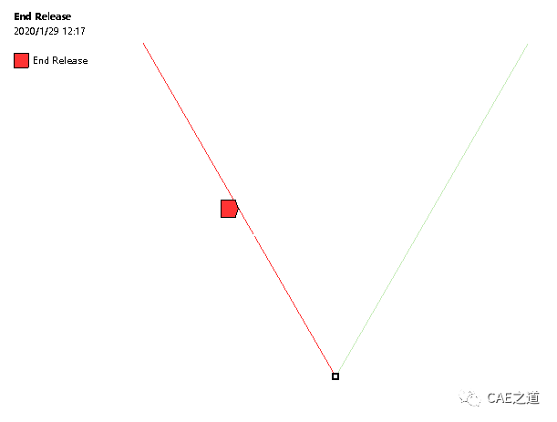 ANSYS与材料力学系列教程之轴向拉伸和压缩（四）的图21