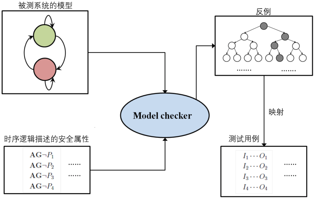 嵌入式系统 | Ansys SCADE在核电项目Connexion中的应用的图8