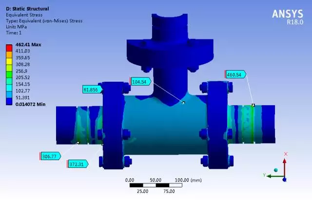 ANSYS Workbench有限元分析后处理功能详讲的图3