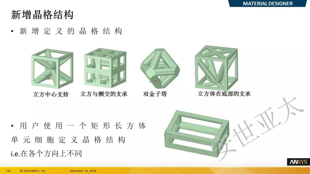 ANSYS 2019R1结构新功能 l 晶格模式与云计算的图2