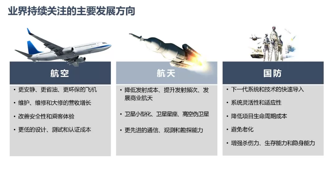 ANSYS | 数字化转型中的仿真体系建设的图7