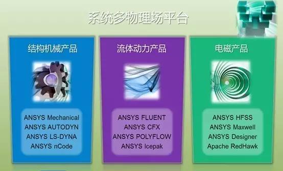 追梦无人机，ANSYS CFD带你设计带你飞！的图2