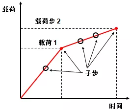 ANSYS Mechanical非线性接触功能基础概述的图23