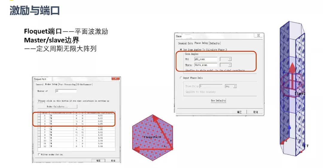 ANSYS | FSS快速设计与仿真的图6