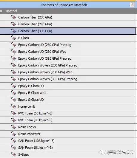 Ansys 2019 R1 复合材料建模Material Design模块的图3