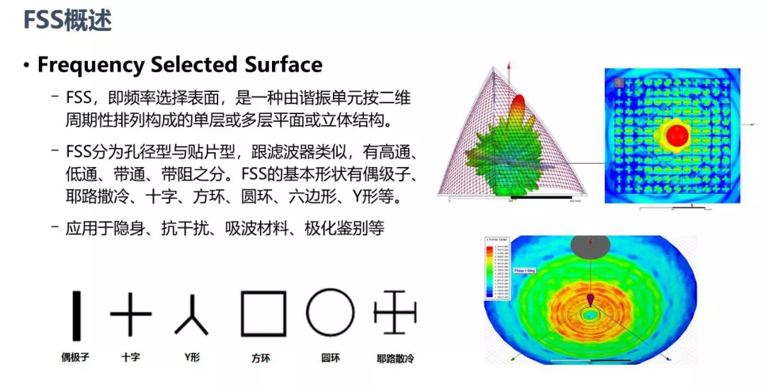 ANSYS | FSS快速设计与仿真的图2