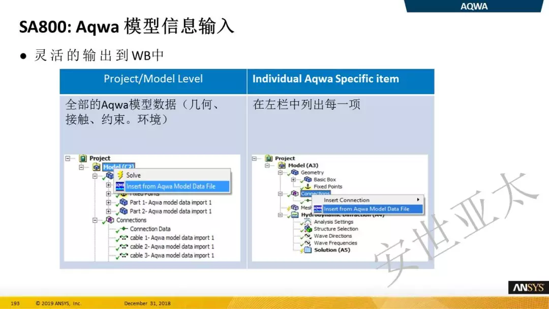 ANSYS 2019R1结构新功能 l 晶格模式与云计算的图8