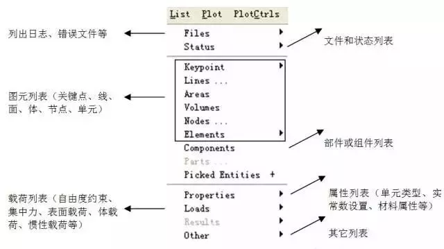 ANSYS经典界面GUI菜单全攻略的图9