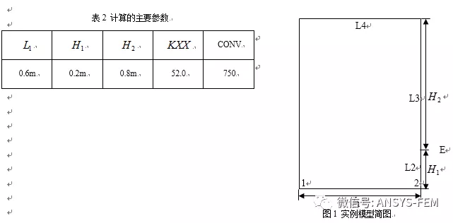 ANSYS自适应网格划分的图1