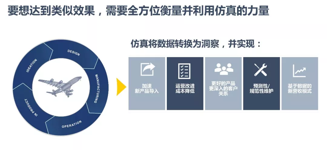 ANSYS | 数字化转型中的仿真体系建设的图12