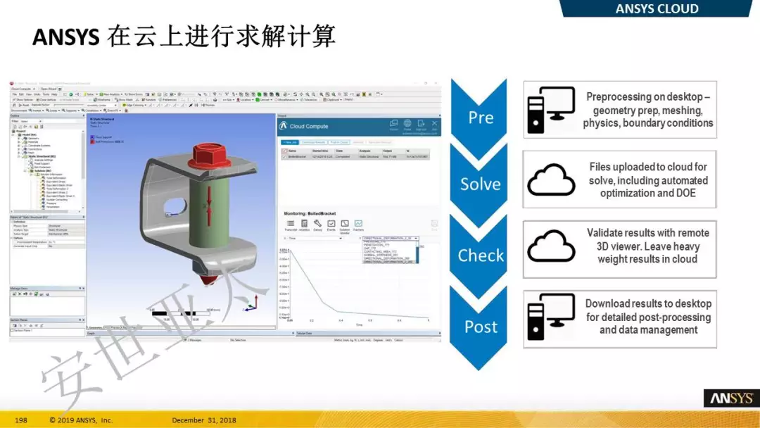 ANSYS 2019R1结构新功能 l 晶格模式与云计算的图13