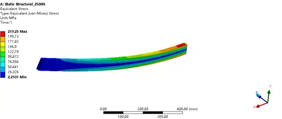 基于ANSYS Workbench19.2三点弯试验及优化模拟流程的图3