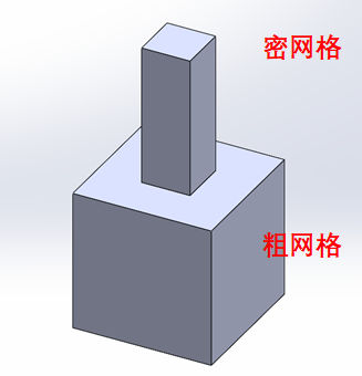 以四个案例来吹ANSYS多点约束(MPC)的强大的图1