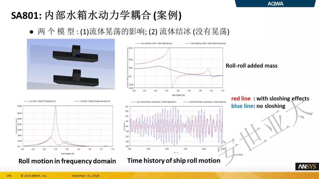 ANSYS 2019R1结构新功能 l 晶格模式与云计算的图10