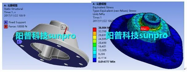 干货 | ANSYS Workbench子模型技术应用方法的图2